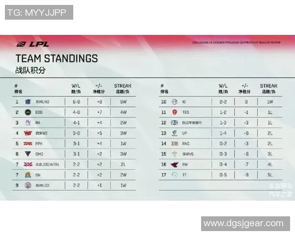 LNG战队近期表现分析与未来发展方向探讨 LNG战队近期表现分析与未来发展方向探讨