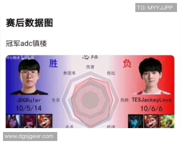 赛后分析:JDG与TES对决中个人能力的深度剖析与比较 赛后分析:JDG与TES对决中个人能力的深度剖析与比较