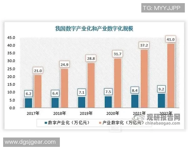 互联网时代的创新与变革:数字经济引领全球未来发展趋势解析 互联网时代的创新与变革:数字经济引领全球未来发展趋势解析